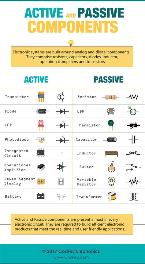 active and passive components ppt